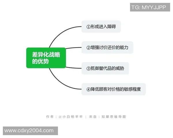 《探索竞技special的创新与发展:如何在竞争激烈的环境中脱颖而出》 《探索竞技special的创新与发展:如何在竞争激烈的环境中脱颖而出》