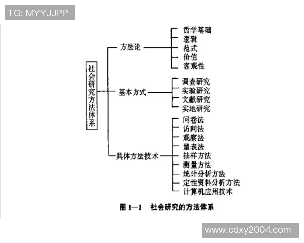 科学篮球训练方法与比赛经验的全面提升策略探讨