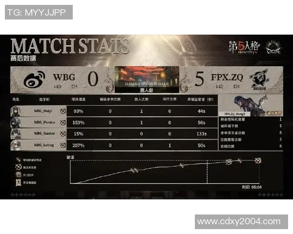 FPX战队强势领跑CSGO最新状态TOP10榜单分析与展望 FPX战队强势领跑CSGO最新状态TOP10榜单分析与展望